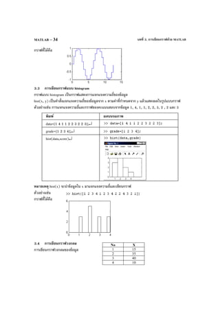บทที่ 3. การเขียนกราฟด้วย MATLABMATLAB – 34
กราฟที่ได้คือ
3.3 การเขียนกราฟแบบ histogram
กราฟแบบ histogram เป็นกราฟแสดงการแจกแจงความถี่ของข้อมูล
hist(x, y) เป็นคําสั่งแจกแจงความถี่ของข้อมูลจาก x ตามค่าที่กําหนดจาก y แล้วแสดงผลในรูปแบบกราฟ
ตัวอย่างเช่น การแจกแจงความถี่และกราฟของคะแนนสอบจากข้อมูล 1, 4, 1, 1, 2, 2, 3, 2 , 2 และ 3
พิมพ์ ผลบนจอภาพ
data=[1 4 1 1 2 2 3 2 2 3];↵
grade=[1 2 3 4];↵
hist(data,score)↵
หมายเหตุ hist(x) จะนําข้อมูลใน x มาแจกแจงความถี่และเขียนกราฟ
ตัวอย่างเช่น
กราฟที่ได้คือ
3.4 การเขียนกราฟวงกลม
การเขียนกราฟวงกลมของข้อมูล
No X
1 15
2 35
3 40
4 10
 