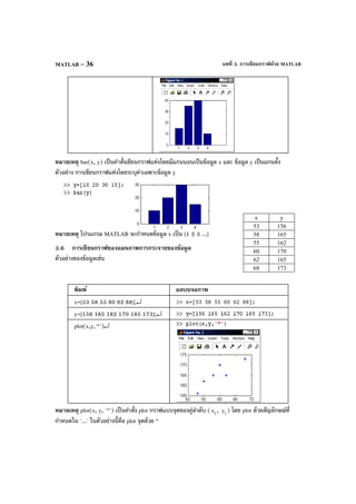 บทที่ 3. การเขียนกราฟด้วย MATLABMATLAB – 36
หมายเหตุ bar(x, y) เป็นคําสั่งเขียนกราฟแท่งโดยมีแกนนอนเป็นข้อมูล x และ ข้อมูล y เป็นแกนตั้ง
ตัวอย่าง การเขียนกราฟแท่งโดยระบุค่าเฉพาะข้อมูล y
หมายเหตุ โปรแกรม MATLAB จะกําหนดข้อมูล x เป็น [1 2 3 ...]
3.6 การเขียนกราฟของแผนภาพการกระจายของข้อมูล
ตัวอย่างของข้อมูลเช่น
พิมพ์ ผลบนจอภาพ
x=[53 58 55 60 62 68];↵
y=[156 165 162 170 165 173];↵
plot(x,y,'*')↵
หมายเหตุ plot(x, y, '*') เป็นคําสั่ง plot กราฟแบบจุดของคู่ลําดับ ( ix , iy ) โดย plot ด้วยสัญลักษณ์ที่
กําหนดใน '...' ในตัวอย่างนี้คือ plot จุดด้วย *
x y
53 156
58 165
55 162
60 170
62 165
68 173
 