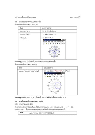 บทที่ 3. การเขียนกราฟด้วย MATLAB MATLAB – 37
3.7 การเขียนกราฟในระบบพิกัดเชิงขั้ว
ตัวอย่าง การเขียนกราฟ r = 2cos(2t)
พิมพ์ ผลบนจอภาพ
t=0:0.1:2*pi;↵
r=2*cos(2*t);↵
polar(t,r)↵
หมายเหตุ polar(r, t) เป็นคําสั่ง plot กราฟแบบในระบบพิกัดเชิงขั้ว
ตัวอย่าง การเขียนกราฟ r = 4cos(t)
พิมพ์ ผลบนจอภาพ
ezpolar('4*cos(t)',[0,2*pi])↵
หมายเหตุ ezpolar('r(t)', [a, b]) เป็นคําสั่ง plot กราฟพิกัดเชิงขั้ว r(t) บนช่วง [a, b]
3.8 การเขียนกราฟของสมการพาราเมตริก
3.8.1 กราฟพาราเมตริก 2 มิติ
ตัวอย่าง การเขียนกราฟของเส้นโค้งที่มีสมการพาราเมตริก x(t) = 80t และ y(t) = –16 2
t + 80t
บนช่วง 0 < t < 5 ขั้นตอนการเขียนกราฟของเส้นโค้งที่มีสมการพาราเมตริกเป็นดังนี้
พิมพ์ ezplot('80*t','-16*t^2+80*t',[0,5])↵
 