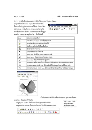 บทที่ 3. การเขียนกราฟด้วย MATLABMATLAB – 44
3.11 การปรับปรุงรูปแบบของกราฟโดยใช้เมนูของ Window Figure
เมนูย่อยที่มีใน Window Figure สามารถนํามาช่วย
ในการปรับปรุงรูปแบบของกราฟได้เช่น สร้างหน้าต่าง
รูปภาพใหม่ การบันทึกภาพ การนําภาพเก่ามาแก้ไข
การเพิ่มตัวอักษร เส้นตรง และการหมุนภาพ เพื่อดูมุม
มองต่าง ๆ ของภาพ เมนูย่อยต่าง ๆ มีหน้าที่ดังนี้
icon ความหมายของคําสั่ง
เปิด Window Figure ใหม่เพื่อเขียนกราฟ
การเปิดแฟ้ มของกราฟที่เคยบันทึกไว้
บันทึกกราฟที่เขียนไว้เป็นแฟ้ มข้อมูล
พิมพ์กราฟลงกระดาษ
เมนูย่อยของการแก้ไขกราฟ
insert text พิมพ์ข้อความแทรกลงบนกราฟ
insert arrow เพิ่มลูกศรบนบริเวณของกราฟ
insert line เพิ่มเส้นบนหน้าต่างรูปภาพ
การขยายภาพโดย คลิกที่ icon นี้ก่อนแล้วจึงไปคลิกเมาส์บนภาพที่ต้องการขยาย
การย่อภาพโดย คลิกที่ icon นี้ก่อนแล้วจึงไปคลิกเมาส์บนภาพที่ต้องการย่อ
การหมุนภาพโดย คลิกที่ icon นี้ก่อนแล้วจึงไปคลิกเมาส์บนภาพที่ต้องการหมุน
ตัวอย่างของกราฟ ที่มีการเพิ่มเติมข้อความ ลูกศรและเส้นตรง
เมนู View มีเมนูย่อยที่สําคัญคือ
เมนู Figure Toolbar ช่วยในการปรับปรุงคุณภาพของกราฟ
เมนู Camera Toolbar เป็นเมนูช่วยในการปรับเปลี่ยนมุมองของกราฟ
 