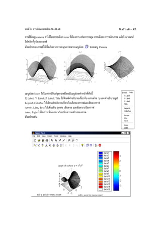 บทที่ 3. การเขียนกราฟด้วย MATLAB MATLAB – 45
การใช้เมนู camera ทําได้โดยการเลือก icon ที่ต้องการ เช่นการหมุน การเลื่อน การพลิกภาพ แล้วจึงนําเมาส์
ไปคลิกที่รูปของกราฟ
ตัวอย่างของภาพที่ได้ซึ่งเกิดจากการหมุนภาพจากเมนูย่อย ของเมนู Camera
เมนูย่อย Insert ใช้ในการปรับปรุงกราฟโดยมีเมนูย่อยทําหน้าที่ดังนี้
X Label, Y Label, Z Label, Title ใช้พิมพ์คําอธิบายเกี่ยวกับ แกนต่าง ๆ และคําอธิบายรูป
Legend, Colorbar ใช้เขียนคําอธิบายเกี่ยวกับเส้นของกราฟและสีของกราฟ
Arrow, Line, Text ใช้เพิ่มเติม ลูกศร เส้นตรง และข้อความในกราฟ
Axes, Light ใช้ในการเพิ่มแกน หรือปรับความสว่างของภาพ
ตัวอย่างเช่น
 