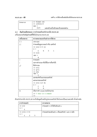 บทที่ 4. การใช้งานเบื้องต้นเกี่ยวกับโปรแกรม MATLABMATLAB – 48
format rat
แสดงตัวเลขในลักษณะตัวเลขเศษส่วน
4.2 สัญลักษณ์พิเศษและ การกําหนดตัวแปรจํานวนใน MATLAB
เครื่องหมายหรือสัญลักษณ์ที่ใช้ในโปรแกรม MATLAB
เครื่องหมาย ความหมายและตัวอย่างการใช้งาน
( )
[ ]
subscripts
กําหนดข้อมูลเวกเตอร์ หรือ เมทริกซ์
=
;
↵
กําหนดค่า
รอการคํานวณ หรือใช้ในการคั่นคําสั่ง
สั่งคํานวณ
,
;
แยกสมาชิกในแถวของเมทริกซ์
แยกแถวของเมทริกซ์
% เป็นการทํา remark ของโปรแกรม
ตัวแปรจํานวนใน MATLAB จะเก็บข้อมูลตัวเลขในรูปแบบเมทริกซ์ คือจําแนกเป็นแถวและหลัก ตัวอย่างเช่น
การกําหนดค่า ความหมาย
กําหนดค่า 1 ค่าให้กับตัวแปร x
กําหนดค่าของตัวแปร x เป็นเมทริกซ์ 1 แถว 3 หลัก
 