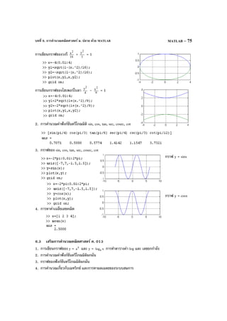 บทที่ 6. การคํานวณคณิตศาสตร์ ม. ปลาย ด้วย MATLAB MATLAB – 75
การเขียนกราฟของวงรี 16
x2
+ 1
y2
= 1
การเขียนกราฟของไฮเพอร์โบลา 4
y2
– 9
x2
= 1
2. การคํานวณค่าฟังก์ชันตรีโกณมิติ sin, cos, tan, sec, cosec, cot
3. กราฟของ sin, cos, tan, sec, cosec, cot
กราฟ y = sinx
กราฟ y = cosx
4. การหาค่าเฉลี่ยเลขคณิต
6.3 เสริมการคํานวณคณิตศาสตร์ ค. 013
1. การเขียนกราฟของ y = x
a และ y = xloga การทําตารางค่า log และ เลขยกกําลัง
2. การคํานวณค่าฟังก์ชันตรีโกณมิติผกผัน
3. กราฟของฟังก์ชันตรีโกณมิติผกผัน
4. การคํานวณเกี่ยวกับเมทริกซ์ และการหาผลเฉลยของระบบสมการ
 