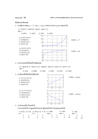 บทที่ 6. การคํานวณคณิตศาสตร์ ม. ปลาย ด้วย MATLABMATLAB – 76
ตัวอย่างการคํานวณ
1. การเขียนกราฟของ y = x
a และ y = logax การทําตารางค่า log และ เลขยกกําลัง
กราฟ y = x
e
กราฟ y = lnx
2. การคํานวณค่าฟังก์ชันตรีโกณมิติผกผัน
3. กราฟของฟังก์ชันตรีโกณมิติผกผัน
กราฟ y = arcsinx
กราฟ y = arccosx
4. การคํานวณเกี่ยวกับเมทริกซ์
การบวกเมทริกซ์ การคูณเมทริกซ์ สเกลาร์คูณเมทริกซ์ ค่ากําหนดของเมทริกซ์
 