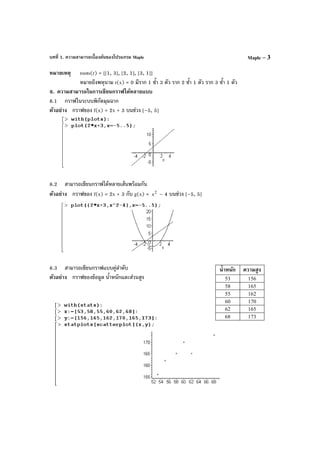บทที่ 1. ความสามารถเบื้องต้นของโปรแกรม Maple Maple – 3
หมายเหตุ roots(r) = [[1, 3], [2, 1], [3, 1]]
หมายถึงพหุนาม r(x) = 0 มีราก 1 ซํ้า 3 ตัว ราก 2 ซํ้า 1 ตัว ราก 3 ซํ้า 1 ตัว
8. ความสามารถในการเขียนกราฟได้หลายแบบ
8.1 กราฟในระบบพิกัดมุมฉาก
ตัวอย่าง กราฟของ f(x) = 2x + 3 บนช่วง [–5, 5]
8.2 สามารถเขียนกราฟได้หลายเส้นพร้อมกัน
ตัวอย่าง กราฟของ f(x) = 2x + 3 กับ g(x) = 2
x – 4 บนช่วง [–5, 5]
8.3 สามารถเขียนกราฟแบบคู่ลําดับ
ตัวอย่าง กราฟของข้อมูล นํ้าหนักและส่วนสูง
นํ้าหนัก ความสูง
53 156
58 165
55 162
60 170
62 165
68 173
 