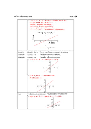 บทที่ 3. การเขียนกราฟด้วย Maple Maple – 39
tickmarks
xtickmarks
ytickmarks
tickmarks = [m, n] กําหนดจํานวนขีดบอกสเกลบนแกน X และ แกน Y
xtickmarks = m กําหนดจํานวนขีดบอกสเกลบนแกน X
ytickmarks = n กําหนดจํานวนขีดบอกสเกลบนแกน Y
view view=[xmin..xmax,ymin..ymax] กําหนดขอบเขตของการแสดงกราฟ
 