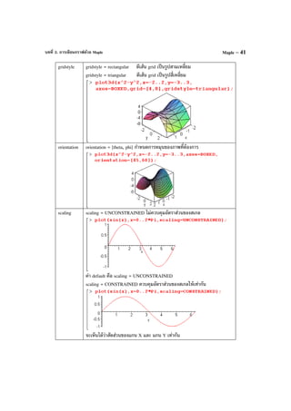 บทที่ 3. การเขียนกราฟด้วย Maple Maple – 41
gridstyle gridstyle = rectangular ตีเส้น grid เป็นรูปสามเหลี่ยม
gridstyle = triangular ตีเส้น grid เป็นรูปสี่เหลี่ยม
orientation orientation = [theta, phi] กําหนดการหมุนของภาพที่ต้องการ
scaling scaling = UNCONSTRAINED ไม่ควบคุมอัตราส่วนของสเกล
ค่า default คือ scaling = UNCONSTRAINED
scaling = CONSTRAINED ควบคุมอัตราส่วนของสเกลให้เท่ากัน
จะเห็นได้ว่าสัดส่วนของแกน X และ แกน Y เท่ากัน
 