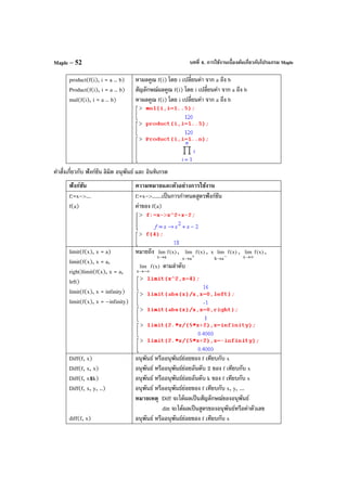 บทที่ 4. การใช้งานเบื้องต้นเกี่ยวกับโปรแกรม MapleMaple – 52
product(f(i), i = a .. b)
Product(f(i), i = a .. b)
mul(f(i), i = a .. b)
หาผลคูณ f(i) โดย i เปลี่ยนค่า จาก a ถึง b
สัญลักษณ์ผลคูณ f(i) โดย i เปลี่ยนค่า จาก a ถึง b
หาผลคูณ f(i) โดย i เปลี่ยนค่า จาก a ถึง b
คําสั่งเกี่ยวกับ ฟังก์ชัน ลิมิต อนุพันธ์ และ อินทิเกรต
ฟังก์ชัน ความหมายและตัวอย่างการใช้งาน
f:=x–>...
f(a)
f:=x–>......เป็นการกําหนดสูตรฟังก์ชัน
ค่าของ f(a)
limit(f(x), x = a)
limit(f(x), x = a,
right)limit(f(x), x = a,
left)
limit(f(x), x = infinity)
limit(f(x), x = –infinity)
หมายถึง )x(flim
ax→
, )x(flim
ax
+
→
, )x(flimx
ah
−
→
, )x(flim
x ∞→
,
)x(flim
x −∞→
ตามลําดับ
Diff(f, x)
Diff(f, x, x)
Diff(f, x$k)
Diff(f, x, y, ..)
diff(f, x)
อนุพันธ์ หรืออนุพันธ์ย่อยของ f เทียบกับ x
อนุพันธ์ หรืออนุพันธ์ย่อยอันดับ 2 ของ f เทียบกับ x
อนุพันธ์ หรืออนุพันธ์ย่อยอันดับ k ของ f เทียบกับ x
อนุพันธ์ หรืออนุพันธ์ย่อยของ f เทียบกับ x, y, ...
หมายเหตุ Diff จะได้ผลเป็นสัญลักษณ์ของอนุพันธ์
ditt จะได้ผลเป็นสูตรของอนุพันธ์หรือค่าตัวเลข
อนุพันธ์ หรืออนุพันธ์ย่อยของ f เทียบกับ x
 