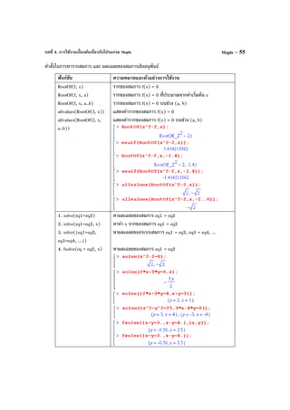 บทที่ 4. การใช้งานเบื้องต้นเกี่ยวกับโปรแกรม Maple Maple – 55
คําสั่งในการหารากสมการ และ ผลเฉลยของสมการเชิงอนุพันธ์
ฟังก์ชัน ความหมายและตัวอย่างการใช้งาน
RootOf(f, x)
RootOf(f, x, a)
RootOf(f, x, a..b)
allvalues(RootOf(f, x))
allvalues(RootOf(f, x,
a..b))
รากของสมการ f(x) = 0
รากของสมการ f(x) = 0 ที่ประมาณจากค่าเริ่มต้น a
รากของสมการ f(x) = 0 บนช่วง (a, b)
แสดงค่ารากของสมการ f(x) = 0
แสดงค่ารากของสมการ f(x) = 0 บนช่วง (a, b)
1. solve(eq1=eq2)
2. solve(eq1=eq2, x)
3. solve({eq1=eq2,
eq3=eq4, ...})
4. fsolve(eq = eq2, x)
หาผลเฉลยของสมการ eq1 = eq2
หาค่า x จากของสมการ eq1 = eq2
หาผลเฉลยของระบบสมการ eq1 = eq2, eq3 = eq4, ...
หาผลเฉลยของสมการ eq1 = eq2
 