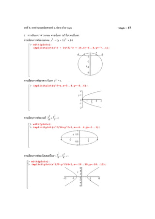 บทที่ 6. การคํานวณคณิตศาสตร์ ม. ปลาย ด้วย Maple Maple – 67
1. การเขียนกราฟ วงกลม พาราโบลา วงรี ไฮเพอร์โบลา
การเขียนกราฟของวงกลม 2
x + (y + 3)2
= 16
การเขียนกราฟของพาราโบลา 2
y = x
การเขียนกราฟของวงรี 1
1
y
16
x
22
=+
การเขียนกราฟของไฮเพอร์โบลา 1
4
x
9
y 22
=−
 