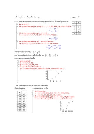 บทที่ 7. การคํานวณระดับอุดมศึกษาด้วย Maple Maple – 89
7.5.7 การหาสมการถดถอย และ การเขียนแผนภาพกระจายข้อมูล ตัวอย่างข้อมูลจากตาราง
สมการถดถอยเชิงเส้น คือ y = 4
1 + 20
171 x
สมการถดถอยในรูปแบบพหุนามดีกรีสองคือ y = 56
29 + 35
118 x + 56
29 2
x
แผนภาพการกระจายของข้อมูลคือ
7.5.8 กราฟของแผนภาพการกระจายบนกราฟสเกล log
ตัวอย่างข้อมูลเช่น กราฟบนสเกล (x, y) คือ
x y
1 14
3 23
5 35
7 64
9 79
x y
150 10
235 12
432 15
511 23
645 32
579 34
834 36
915 38
 