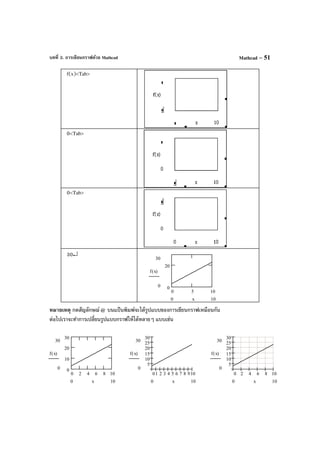 บทที่ 3. การเขียนกราฟด้วย Mathcad Mathcad – 51
f(x)<Tab>
0<Tab>
0<Tab>
30↵
0 5 10
0
20
30
0
f x( )
100 x
หมายเหตุ กดสัญลักษณ์ @ บนแป้ นพิมพ์จะได้รูปแบบของการเขียนกราฟเหมือนกัน
ต่อไปเราจะทําการเปลี่ยนรูปแบบกราฟให้ได้หลายๆ แบบเช่น
0 2 4 6 8 10
0
10
20
30
30
0
f x( )
100 x
0 2 4 6 8 10
5
10
15
20
25
30
30
0
f x( )
100 x
01 2 3 4 5 6 7 8 910
5
10
15
20
25
30
30
0
f x( )
100 x
 