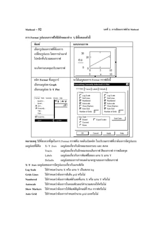บทที่ 3. การเขียนกราฟด้วย MathcadMathcad – 52
การ Format รูปแบบกราฟให้มีลักษณะต่าง ๆ มีขั้นตอนดังนี้
พิมพ์ ผลบนจอภาพ
เลือกรูปของกราฟที่ต้องการ
เปลี่ยนรูปแบบ โดยการนําเมาส์
ไปคลิกที่บริเวณของกราฟ
จะเกิดกรอบคลุมบริเวณกราฟ
คลิก Format ที่เมนูบาร์
เลือกเมนูย่อย Graph
เลือกเมนูย่อย X-Y Plot
จะได้เมนูของการ Format กราฟดังนี้
หมายเหตุ วิธีที่สะดวกที่สุดในการ Format กราฟคือ กดดับเบิลคลิก ในบริเวณกราฟที่เราต้องการจัดรูปแบบ
เมนูย่อยที่มีคือ X-Y Axes เมนูย่อยเกี่ยวกับลักษณะของกรอบ และ สเกล
Traces เมนูย่อยเกี่ยวกับลักษณะของเส้นกราฟ สีของกราฟ การพล็อตจุด
Labels เมนูย่อยเกี่ยวกับการพิมพ์ชื่อของ แกน X แกน Y
Defaults เมนูย่อยของการกําหนดค่ามาตรฐานของการเขียนกราฟ
X-Y Axes เมนูย่อยของการจัดรูปแบบเกี่ยวกับแกนพิกัด
Log Scale ใช้กําหนดว่าแกน X หรือ แกน Y เป็นสเกล log
Grids Lines ใช้กําหนดว่าต้องการตีเส้น grid หรือไม่
Numbered ใช้กําหนดว่าต้องการพิมพ์ตัวเลขที่แกน X หรือ แกน Y หรือไม่
Autoscale ใช้กําหนดว่าต้องการในคอมพิวเตอร์คํานวณสเกลให้หรือไม่
Show Markers ใช้กําหนดว่าต้องการให้พิมพ์สัญลักษณ์ที่ Plot กราฟหรือไม่
Auto Grid ใช้กําหนดว่าต้องการกําหนดจํานวน grid เองหรือไม่
 