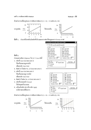 บทที่ 3. การเขียนกราฟด้วย Mathcad Mathcad – 55
ตัวอย่างการเปลี่ยนรูปแบบ การเขียนกราฟของ f(x) = 2x + 3 บนช่วง [0, 10]
จากรูปเดิม ให้กลายเป็น
ขั้นที่ 1. นําเมาส์ไปกดดับเบิลคลิกที่บริเวณของกราฟจะได้เมนูของการ Format กราฟ
ขั้นที่ 2.
กําหนดทางเลือก (Options) ใน X-Y Axes ดังนี้
1. คลิกที่ Auto Grid ของ แกน X
ให้เครื่องหมายถูกหายไป
เพื่อยกเลิก Auto Grid
2. พิมพ์ 10 ในช่อง No. of Grids ของ แกน X
3. คลิกที่ Auto Grid ของ แกน Y
ให้เครื่องหมายถูก หายไป
เพื่อยกเลิก Auto Grid
4. พิมพ์ 6 ในช่อง No. of Grids ของ แกน Y
5. คลิกที่วงกลมหน้า Crossed
ให้เกิดจุดดําในวงกลม
6. เสร็จแล้วคลิก OK หรือ คลิก Apply
จะได้ภาพตามที่ต้องการ
ตัวอย่างการเปลี่ยนรูปแบบ การเขียนกราฟของ f(x) = 2x + 3 บนช่วง [0, 10]
จากรูปเดิม ให้กลายเป็น
01 2 3 4 5 6 7 8 910
5
10
15
20
25
30
30
0
f x( )
100 x
0 2 4 6 8 10
0
10
20
30
30
0
f x( )
100 x
01 2 3 4 5 6 7 8 910
5
10
15
20
25
30
30
0
f x( )
100 x
0 2 4 6 8 10
5
10
15
20
25
30
30
0
f x( )
100 x
 