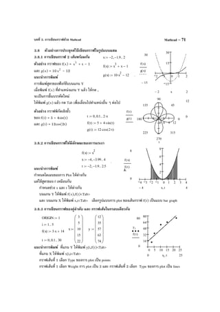 บทที่ 3. การเขียนกราฟด้วย Mathcad Mathcad – 71
3.8 ตัวอย่างการประยุกต์วิธีเขียนกราฟในรูปแบบผสม
3.8.1 การเขียนกราฟ 2 เส้นพร้อมกัน
ตัวอย่าง กราฟของ f(x) = 3
x + x – 1
และ g(x) = 10 2
x – 12
แนะนําการพิมพ์
การพิมพ์สูตรของฟังก์ชันบนแกน Y
เมื่อพิมพ์ f(x) ที่ตําแหน่งแกน Y แล้ว ให้กด ,
จะเป็นการขึ้นบรรทัดใหม่
ให้พิมพ์ g(x) แล้ว กด Tab เพื่อเลื่อนไปตําแหน่งอื่น ๆ ต่อไป
ตัวอย่าง กราฟพิกัดเชิงขั้ว
ของ f(t) = 5 + 4sin(t)
และ g(t) = 12cos(2t)
3.8.2 การเขียนกราฟให้มีลักษณะของการแรเงา
แนะนําการพิมพ์
กําหนดโดเมนของการ Plot ให้ต่างกัน
แต่ใช้สูตรของ f เหมือนกัน
กําหนดช่วง x และ t ให้ต่างกัน
บนแกน Y ให้พิมพ์ f(x),f(t)<Tab>
และ บนแกน X ให้พิมพ์ x,t<Tab> เลือกรูปแบบการ plot ของเส้นกราฟ f(t) เป็นแบบ bar graph
3.8.3 การเขียนกราฟของคู่ลําดับ และ กราฟเส้นในกรอบเดียวกัน
แนะนําการพิมพ์ ที่แกน Y ให้พิมพ์ y[i,f(t)<Tab>
ที่แกน X ให้พิมพ์ x[i,t<Tab>
กราฟเส้นที่ 1 เลือก Type ของการ plot เป็น points
กราฟเส้นที่ 1 เลือก Weight การ plot เป็น 3 และ กราฟเส้นที่ 2 เลือก Type ของการ plot เป็น lines
2 1 0 1 2
15
15
30
30
15−
f x( )
g x( )
22− x
t 0 0.1, 2 π⋅..:=
f t( ) 5 4 sin t( )⋅+:=
g t( ) 12 cos 2 t⋅( )⋅:=
0
45
90
135
180
225
270
315
12840
12
0
f t( )
g t( )
t
4 3 2 1 0 1 2 3 4
2
4
6
8
8
0
f x( )
f t( )
44− x t,
ORIGIN 1:=
i 1 5..:=
x
3
5
10
15
22














:= y
12
35
57
63
74














:=
f x( ) 3 x⋅ 14+:=
t 0 0.1, 30..:=
0 5 10 15 20 25
16
32
48
64
80
80
0
yi
f t( )
250 xi t,
x 2− 1.9−, 2..:=
f x( ) x
3
x+ 1−:=
g x( ) 10 x
2
⋅ 12−:= .
f x( ) x
2
:=
x 4− 3.99−, 4..:=
.
t 2− 1.9−, 2.5..:=
 