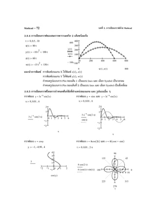 บทที่ 3. การเขียนกราฟด้วย MathcadMathcad – 72
3.8.4 การเขียนกราฟของสมการพาราเมตริก 2 เส้นพร้อมกัน
แนะนําการพิมพ์ การพิมพ์บนแกน X ให้พิมพ์ x(t), z(t)
การพิมพ์บนแกน Y ให้พิมพ์ y(t), w(t)
กําหนดรูปแบบการ Plot ของเส้น 1 เป็นแบบ lines และ เลือก Symbol เป็นวงกลม
กําหนดรูปแบบการ Plot ของเส้นที่ 2 เป็นแบบ lines และ เลือก Symbol เป็นสี่เหลี่ยม
3.8.5 การเขียนกราฟโดยการกําหนดฟังก์ชันที่ตําแหน่งของแกน และ รูปแบบอื่น ๆ
กราฟของ )x2sin(e3y
x−
= กราฟของ y = sinx และ )x2sin(e3y
x−
=
กราฟของ x = cosy กราฟของ r = 8cos(2t) และ r = 6(cost + sint)
t 0 0.5, 10..:=
x t( ) 80 t⋅:=
y t( ) 10− t
2
⋅ 100 t⋅+:=
z t( ) 60 t⋅:=
w t( ) 15− t
2
⋅ 150 t⋅+:=
0 200 400 600 800
100
100
200
300
400
400
100−
y t( )
w t( )
8000 x t( ) z t( ),
y 1− 0.99−, 4..:=
2 1 0 1 2
1
1
2
3
4
y
cos y( )
t 0 0.01, 2 π⋅..:=
0
45
90
135
180
225
270
315
1086420
8 cos 2 t⋅( )⋅
6 cos t( ) sin t( )+( )⋅
t
x 0 0.01, 6..:=
0 1 2 3 4 5 6
2
1
1
2
3 e
x−
⋅ sin 2 x⋅( )⋅
x
x 0 0.01, 6..:=
0 1 2 3 4 5 6
2
1
1
2
3 e
x−
⋅ sin 2 x⋅( )⋅
sin x( )
x
 