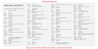 1. ACABAMENTOS DAS UNIDADES AUTÔNOMAS
1.1	 PAVIMENTO TÉRREO
1.1.1	SALA
Piso:	Porcelanato
Parede:	Pintura
Teto:	 Rebaixo de gesso com pintura e pintura 	
	 sobre laje
Soleira:	Granito
Rodapé:	Poliestireno
1.1.2	QUARTOS
Piso:	Porcelanato
Parede:	Pintura
Teto:	 Rebaixo de gesso com pintura e pintura 	
	 sobre laje
Rodapé:	Poliestireno
Peitoril:	Granito
1.1.3	 QUARTOS DE EMPREGADA
Piso:	Porcelanato
Parede:	Pintura
Teto:	 Rebaixo de gesso com pintura e pintura
sobre laje
Rodapé:	Poliestireno
Peitoril:	Granito
1.1.4	 BANHEIRO SUÍTE, BANHEIRO SOCIAL E 	
	 BANHEIRO DEPENDÊNCIAS
Piso:	Porcelanato
Parede:	Cerâmica
Teto:	 Rebaixo de gesso com pintura
Soleira:	Granito
Bancada:	Granito
Tento:	Granito
Louças:	 Em acabamento branco
Metais:	 Em acabamento cromado
1.1.5	CIRCULAÇÕES
Piso:	Porcelanato
Parede:	Pintura
Teto:	 Rebaixo de gesso com pintura
Rodapé:	Poliestireno
1.1.6	 COZINHA/ÁREA DE SERVIÇO
Piso:	Porcelanato
Parede:	Cerâmica
Teto:	 Rebaixo em gesso com acabamento em 	
	 pintura e pintura sobre laje
Soleira:	Granito
Bancada:	Granito
Cuba:	 Aço Inox
Louças:	 Em acabamento branco
Metais:	 Em acabamento cromado
1.1.7	TERRAÇOS
Piso:	 Cerâmica antiderrapante
Parede:	 Pintura texturizada
Teto:	 Rebaixo em gesso com acabamento em
pintura
Soleira:	Granito
Chapins:	Granito
Rodapé:	 Cerâmica antiderrapante
Bancada:	 Grantio com cuba de embutir
Deck:	Madeira
Piscina:	Fibra
Equipamento:	 Churrasqueira a gás
1.2	 PAVIMENTO TIPO
3.2.1	SALA
Piso:	Porcelanato
Parede:	Pintura
Teto:	 Rebaixo de gesso com pintura e pintura
sobre laje
Soleira:	Granito
Rodapé:	Poliestireno
3.2.2	QUARTOS
Piso:	Porcelanato
Parede:	Pintura
Teto:	 Rebaixo de gesso com pintura e pintura 	
	 sobre laje
Rodapé:	Poliestireno
Peitoril:	Granito
3.2.3	 QUARTO DE EMPREGADA
Piso:	Porcelanato
Parede:	Pintura
Teto:	 Rebaixo de gesso com pintura e pintura 	
	 sobre laje
Rodapé:	Poliestireno
Peitoril:	Granito
3.2.4	ROUPARIA
Piso:	Porcelanato
Parede:	Pintura
Teto:	 Rebaixo de gesso com pintura e pintura 	
	 sobre laje
Rodapé:	Poliestireno
Peitoril:	Granito
3.2.5	DEPÓSITOS
Piso:	Porcelanato
Parede:	Pintura
Teto:	 Rebaixo de gesso com pintura e pintura
sobre laje
Rodapé:	Poliestireno
Peitoril:	Granito
3.2.6	 BANHEIRO SUÍTE, BANHEIRO SOCIAL 	
	 E BANHEIRO DEPENDÊNCIAS
Piso:	Porcelanato
Parede:	Cerâmica
Teto:	 Rebaixo de gesso com pintura
Soleira:	Granito
Bancada:	Granito
Tento:	Granito
Louças:	 Em acabamento branco
Metais:	 Em acabamento cromado
3.2.7	CIRCULAÇÕES
Piso:	Porcelanato
Parede:	Pintura
Teto:	 Rebaixo de gesso com pintura
Rodapé:	Poliestireno
3.2.8	 COZINHA/ÁREA DE SERVIÇO
Piso:	Porcelanato
Parede:	Cerâmica
Teto:	 Rebaixo em gesso com acabamento em 	
	 pintura e pintura sobre laje
Soleira:	Granito
Bancada:	Granito
Cuba:	 Aço Inox
Louças:	 Em acabamento branco
Metais:	 Em acabamento cromado
3.2.9	VARANDA
Piso:	Porcelanato
Parede:	 Conforme projeto específico de fachada
Teto:	 Rebaixo em gesso com acabamento em 	
	pintura
Soleira:	Granito
Chapins:	Granito
Guarda-corpo:	 Vidro engastado
Rodapé:	Porcelanato
MEMORIAL DESCRITIVO
Material preliminar
Este é um material preliminar do projeto, passivo de alterações.
 