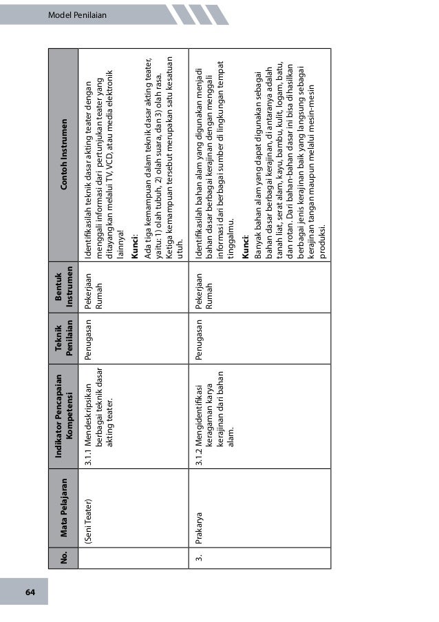 Book model penilaian