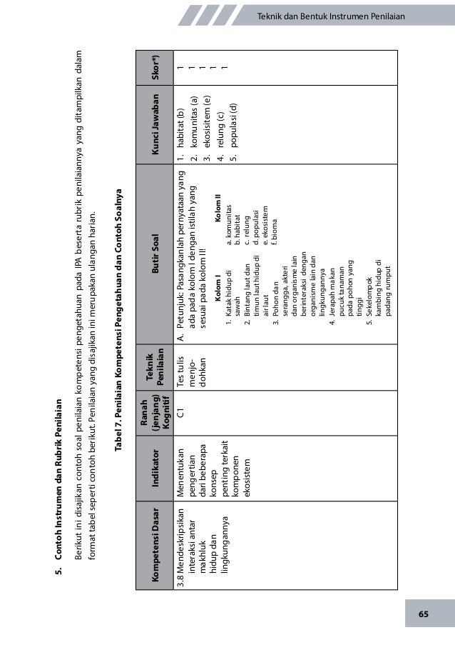 Book model penilaian