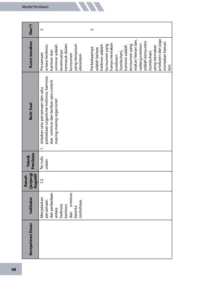 Book model penilaian