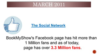 BookMyShow's Facebook page has hit more than
1 Million fans and as of today,
page has over 3.3 Million fans.
MARCH 2011
The Social Network
 