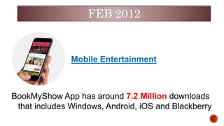BookMyShow App has around 7.2 Million downloads
that includes Windows, Android, iOS and Blackberry
Mobile Entertainment
FEB 2012
 