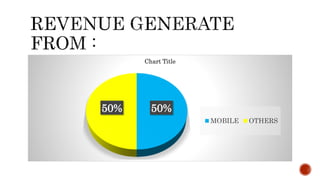 50%50%
Chart Title
MOBILE OTHERS
 