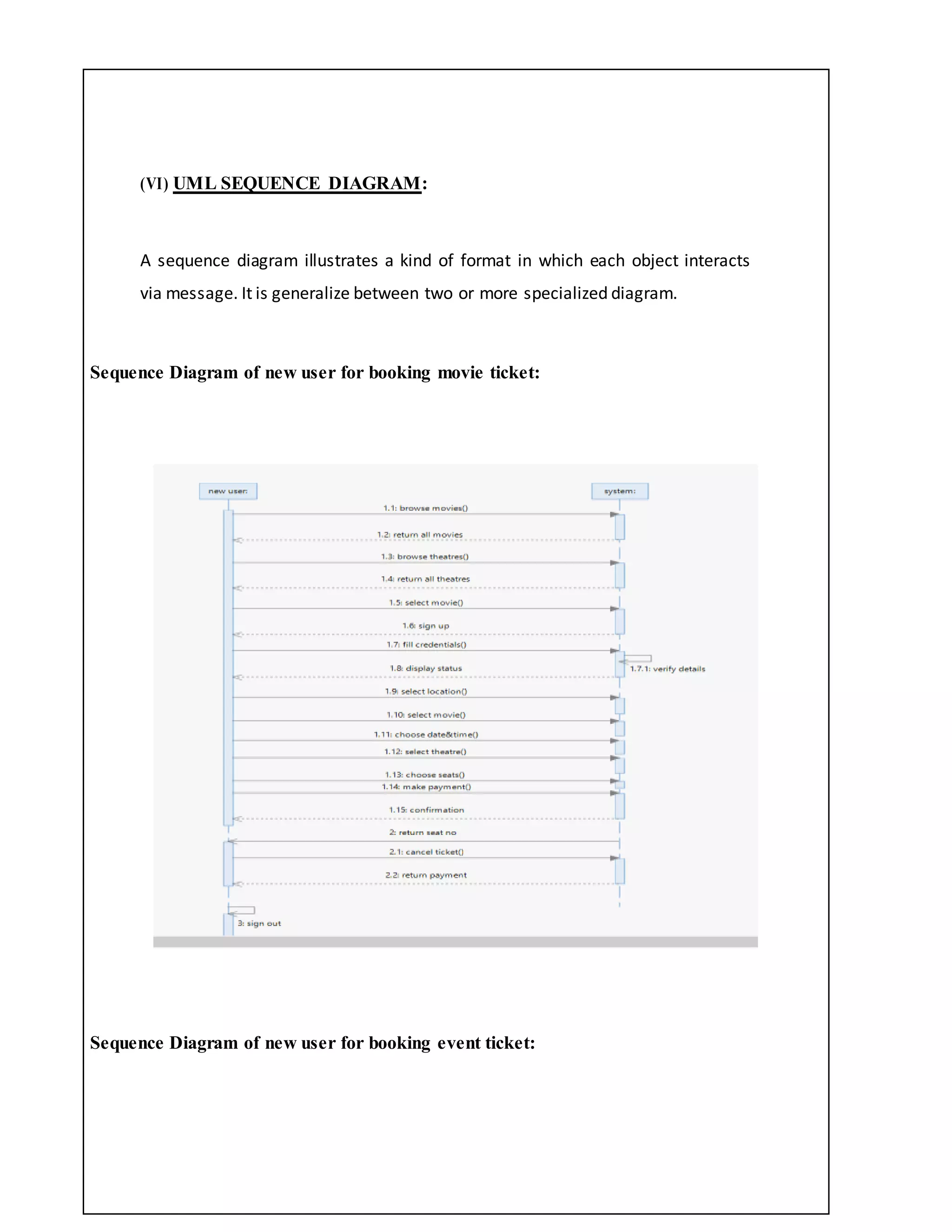 (VI) UML SEQUENCE DIAGRAM:
A sequence diagram illustrates a kind of format in which each object interacts
via message. It is generalize between two or more specialized diagram.
Sequence Diagram of new user for booking movie ticket:
Sequence Diagram of new user for booking event ticket:
 