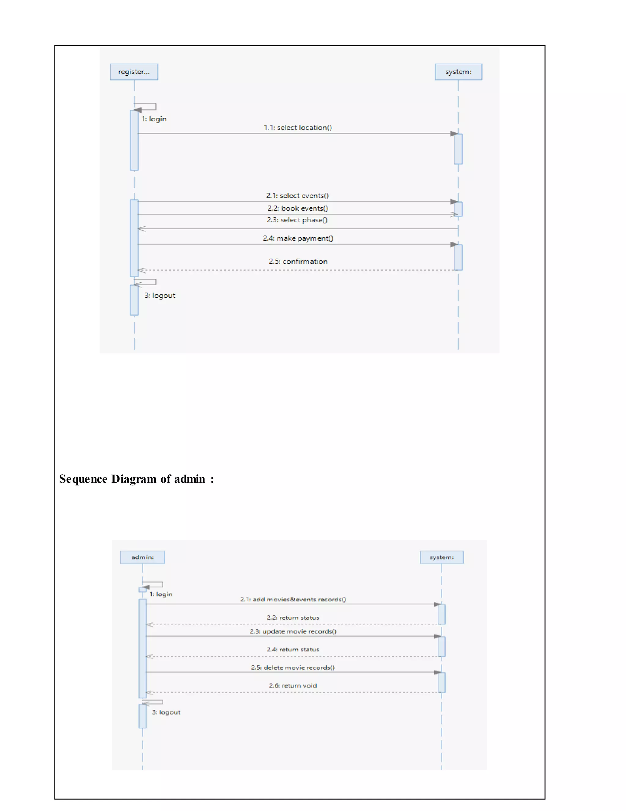 Sequence Diagram of admin :
 