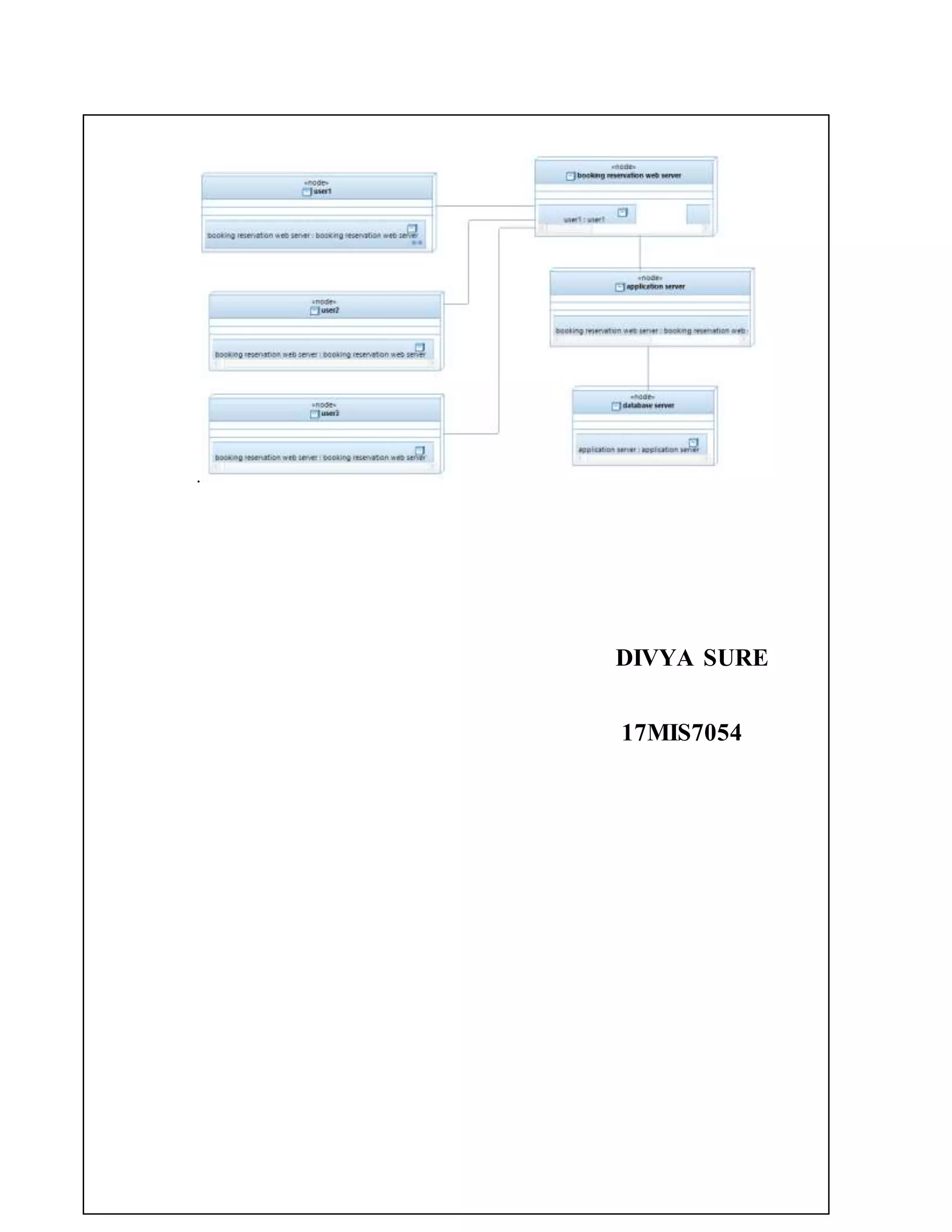 .
DIVYA SURE
17MIS7054
 