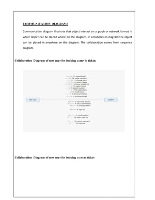 COMMUNICATION DIAGRAM:
Communication diagram illustrate that object interact on a graph or network format in
which object can be placed where on the diagram. In collaboration diagram the object
can be placed in anywhere on the diagram. The collaboration comes from sequence
diagram.
Collaboration Diagram of new user for booking a movie ticket:
Collaboration Diagram of new user for booking a event ticket:
 