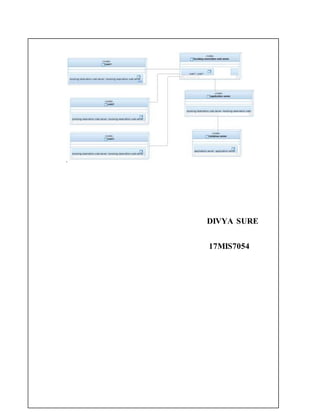 .
DIVYA SURE
17MIS7054
 