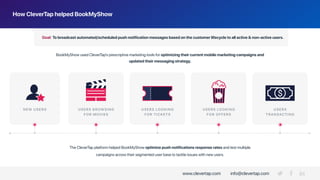 How CleverTap helped BookMyShow
NEW USERS USERS BROWSING  
FOR MOVIES
USERS LOOKING
FOR OFFERS
USERS LOOKING  
FOR TICKETS
USERS
TRANSACTING
The CleverTap platform helped BookMyShow optimize push notifications response rates and test multiple
campaigns across their segmented user base to tackle issues with new users.
BookMyShow used CleverTap’s prescriptive marketing tools for optimizing their current mobile marketing campaigns and
updated their messaging strategy.
To broadcast automated/scheduled push notification messages based on the customer lifecycle to all active & non-active users.Goal:
www.clevertap.com info@clevertap.com
 