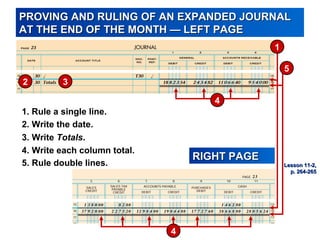 PROVING AND RULING OF AN EXPANDED JOURNALPROVING AND RULING OF AN EXPANDED JOURNAL
AT THE END OF THE MONTH — LEFT PAGEAT THE END OF THE MONTH — LEFT PAGE
RIGHT PAGERIGHT PAGE
32
3. Write Totals.
1. Rule a single line.
4. Write each column total.
2. Write the date.
5. Rule double lines.
1
4
4
Lesson 11-2,Lesson 11-2,
p. 264-265p. 264-265
5
 