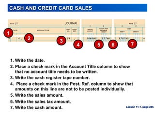 2. Place a check mark in the Account Title column to show
that no account title needs to be written.
CASH AND CREDIT CARD SALESCASH AND CREDIT CARD SALES
5
1
3
4
2
3. Write the cash register tape number.
1. Write the date.
4. Place a check mark in the Post. Ref. column to show that
amounts on this line are not to be posted individually.
5. Write the sales amount.
6. Write the sales tax amount.
7. Write the cash amount.
6 7
Lesson 11-1, page 255Lesson 11-1, page 255
 