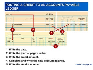 POSTING A CREDIT TO AN ACCOUNTS PAYABLEPOSTING A CREDIT TO AN ACCOUNTS PAYABLE
LEDGERLEDGER
Lesson 12-2, page 282Lesson 12-2, page 282
1 2
3
4
5
3. Write the credit amount.
1. Write the date.
4. Calculate and write the new account balance.
2. Write the journal page number.
5. Write the vendor number.
 