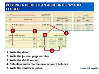 POSTING A DEBIT TO AN ACCOUNTS PAYABLEPOSTING A DEBIT TO AN ACCOUNTS PAYABLE
LEDGERLEDGER
Lesson 12-2, page 283Lesson 12-2, page 283
1 2
3
4
5
3. Write the debit amount.
1. Write the date.
4. Calculate and write the new account balance.
2. Write the journal page number.
5. Write the vendor number.
 