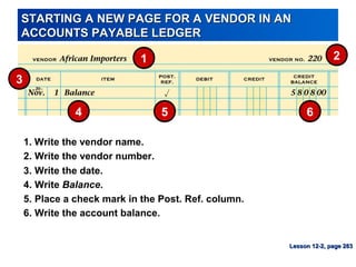 STARTING A NEW PAGE FOR A VENDOR IN ANSTARTING A NEW PAGE FOR A VENDOR IN AN
ACCOUNTS PAYABLE LEDGERACCOUNTS PAYABLE LEDGER
Lesson 12-2, page 283Lesson 12-2, page 283
5
1
3
4
2
3. Write the date.
1. Write the vendor name.
5. Place a check mark in the Post. Ref. column.
2. Write the vendor number.
6. Write the account balance.
6
4. Write Balance.
 
