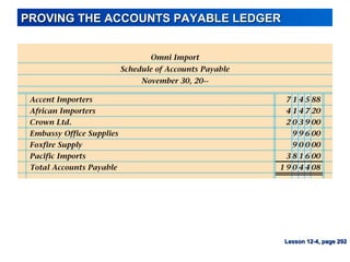 PROVING THE ACCOUNTS PAYABLE LEDGERPROVING THE ACCOUNTS PAYABLE LEDGER
Lesson 12-4, page 292Lesson 12-4, page 292
 