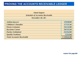 PROVING THE ACCOUNTS RECEIVABLE LEDGERPROVING THE ACCOUNTS RECEIVABLE LEDGER
Lesson 12-4, page 293Lesson 12-4, page 293
 