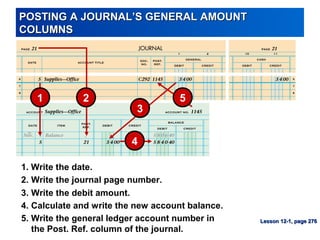 POSTING A JOURNAL’S GENERAL AMOUNTPOSTING A JOURNAL’S GENERAL AMOUNT
COLUMNSCOLUMNS
3. Write the debit amount.
1. Write the date.
4. Calculate and write the new account balance.
2. Write the journal page number.
5. Write the general ledger account number in
the Post. Ref. column of the journal.
1 2
4
5
3
Lesson 12-1, page 276Lesson 12-1, page 276
 