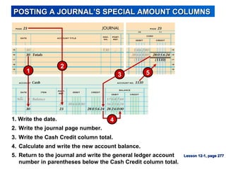 POSTING A JOURNAL’S SPECIAL AMOUNT COLUMNSPOSTING A JOURNAL’S SPECIAL AMOUNT COLUMNS
3. Write the Cash Credit column total.
1. Write the date.
4. Calculate and write the new account balance.
2. Write the journal page number.
5. Return to the journal and write the general ledger account
number in parentheses below the Cash Credit column total.
1
2
3
4
5
Lesson 12-1, page 277Lesson 12-1, page 277
 
