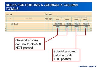 RULES FOR POSTING A JOURNAL’S COLUMNRULES FOR POSTING A JOURNAL’S COLUMN
TOTALSTOTALS
General amount
column totals ARE
NOT posted
Special amount
column totals
ARE posted
Lesson 12-1, page 278Lesson 12-1, page 278
 