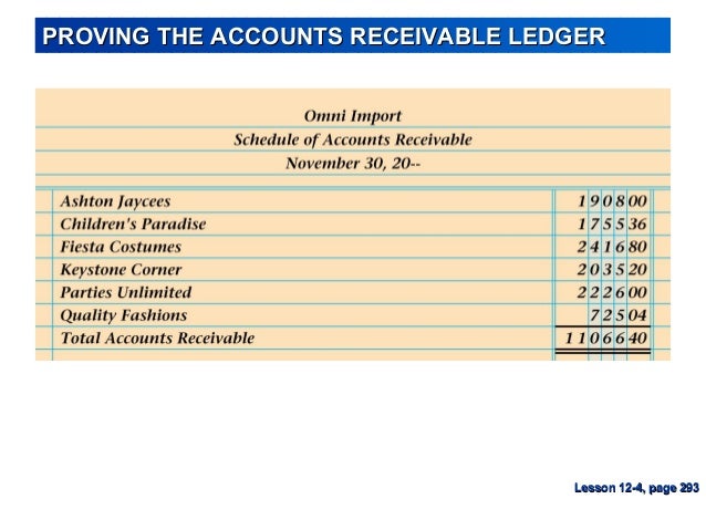 acct20 chapter 12 account receivable ledger