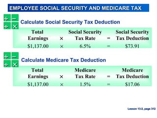 EMPLOYEE SOCIAL SECURITY AND MEDICARE TAXEMPLOYEE SOCIAL SECURITY AND MEDICARE TAX
Total Social Security Social Security
Earnings × Tax Rate = Tax Deduction
Total Medicare Medicare
Earnings × Tax Rate = Tax Deduction
++++ −−−−
÷÷÷÷ ××××
Calculate Social Security Tax Deduction
++++ −−−−
÷÷÷÷ ××××
Calculate Medicare Tax Deduction
$1,137.00 × 6.5% = $73.91
$1,137.00 × 1.5% = $17.06
Lesson 13-2, page 312Lesson 13-2, page 312
 