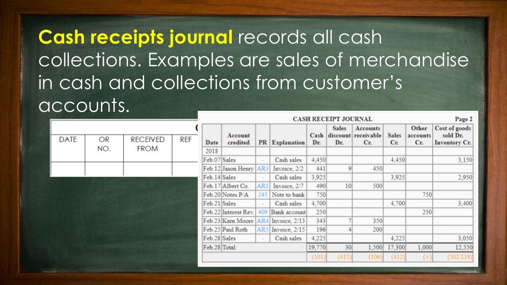 FABM 1 Book of Accounts