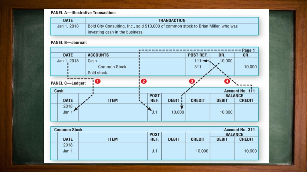 FABM 1 Book of Accounts