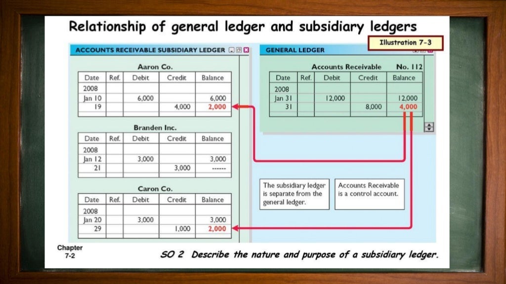 FABM 1 Book Of Accounts