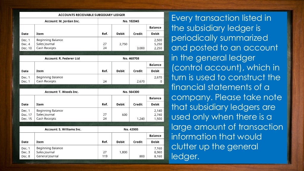FABM 1 Book of Accounts