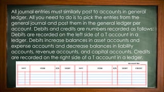 All journal entries must similarly post to accounts in general
ledger. All you need to do is to pick the entries from the
general journal and post them in the general ledger per
account. Debits and credits are numbers recorded as follows:
Debits are recorded on the left side of a T account in a
ledger. Debits increase balances in asset accounts and
expense accounts and decrease balances in liability
accounts, revenue accounts, and capital accounts. Credits
are recorded on the right side of a T account in a ledger.
 